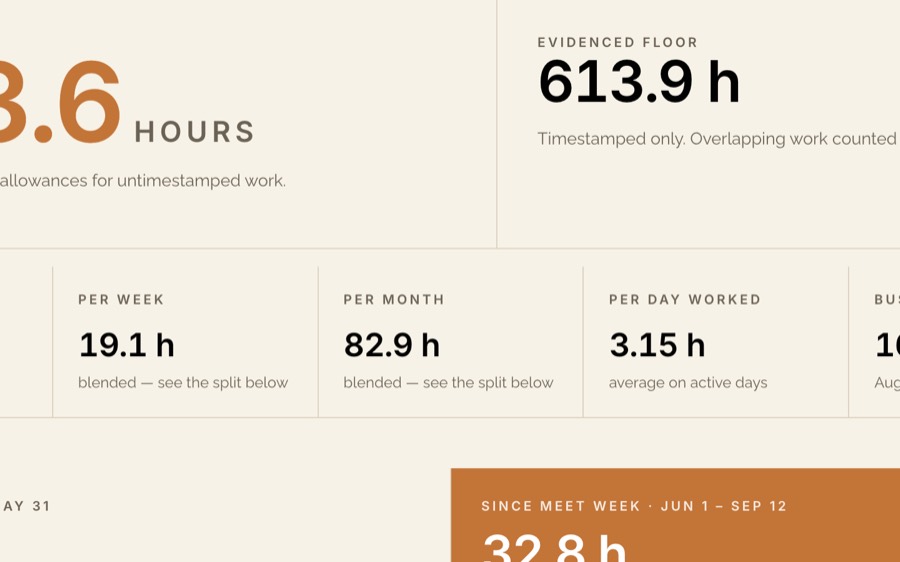 The published volunteer service record
